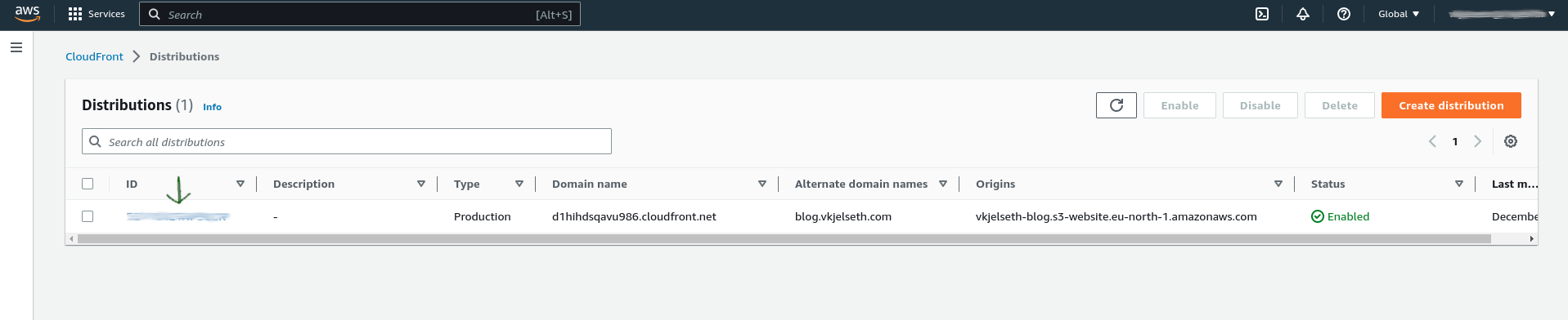 AWS Cloudfront Distribution